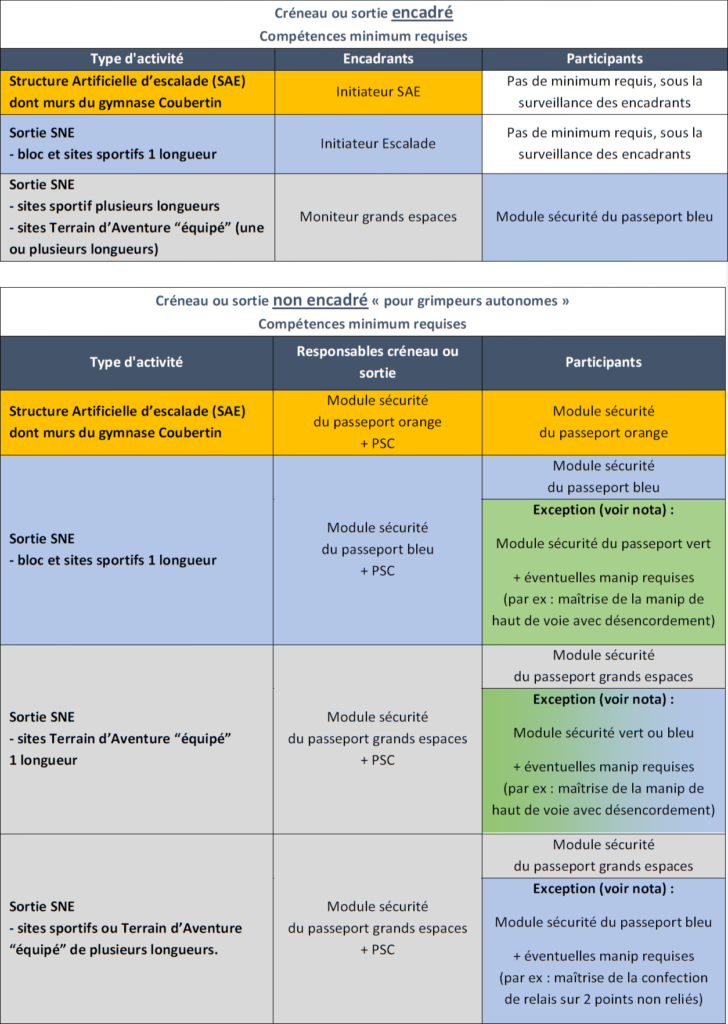 L’attribut alt de cette image est vide, son nom de fichier est tableau_competences-728x1024.png.